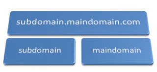 Create Sub Domain On Blogger